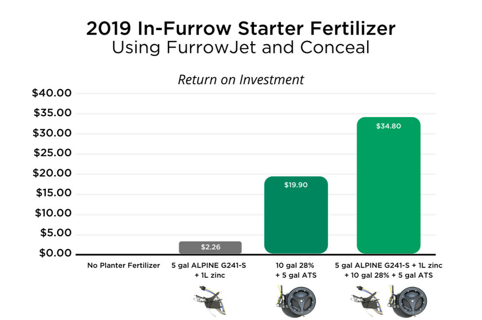 Precision Planting Nachurs FurrowJet ROI